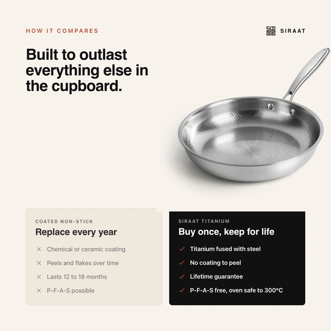 Titan Hammered Pan Pro