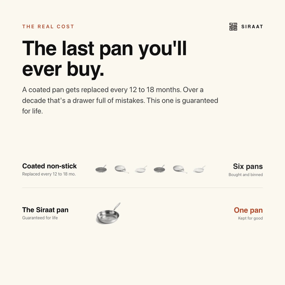 Siraat Hammered Pan Pro as a long-term cookware investment